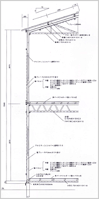 矩形図